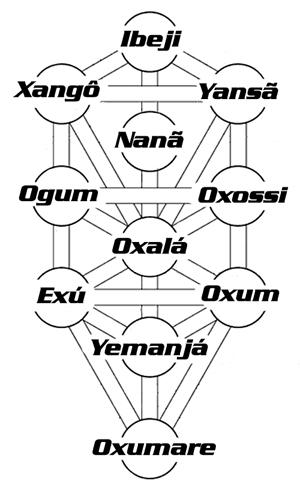 umbanda_kabbalah1