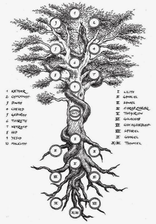 Arvore-kabbalah-qlipoth