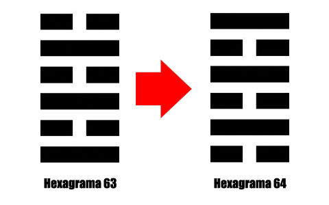 hexagrama-63-64