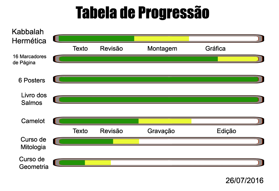 160726 - Progressao