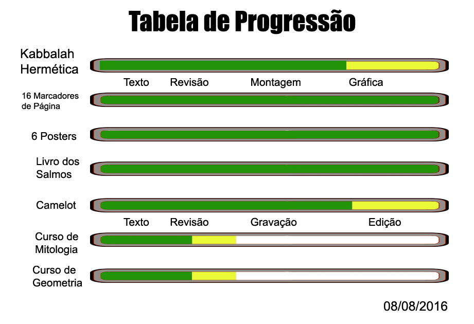 160808 - Progressao