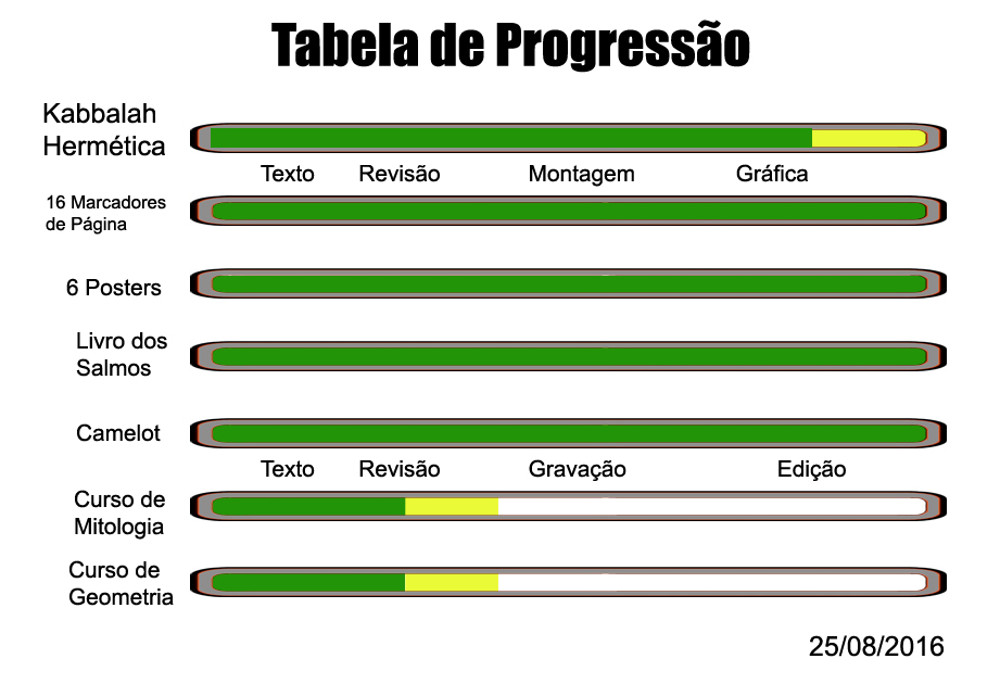 160828 - Progressao