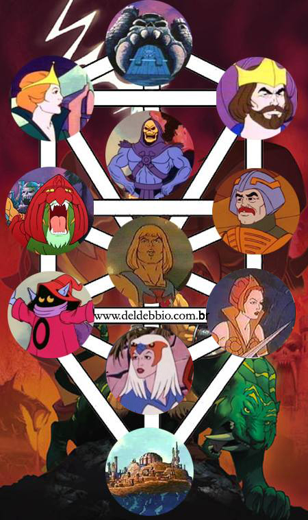 he-man-kabbalah